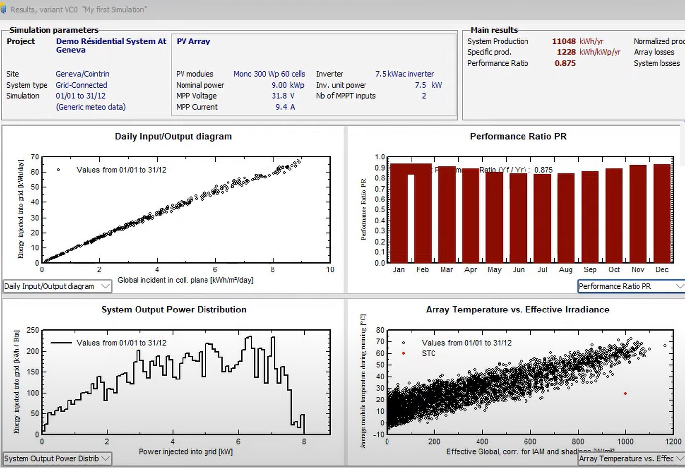 Captura real de PVsyst con los resultados de una simulación fotovoltaica